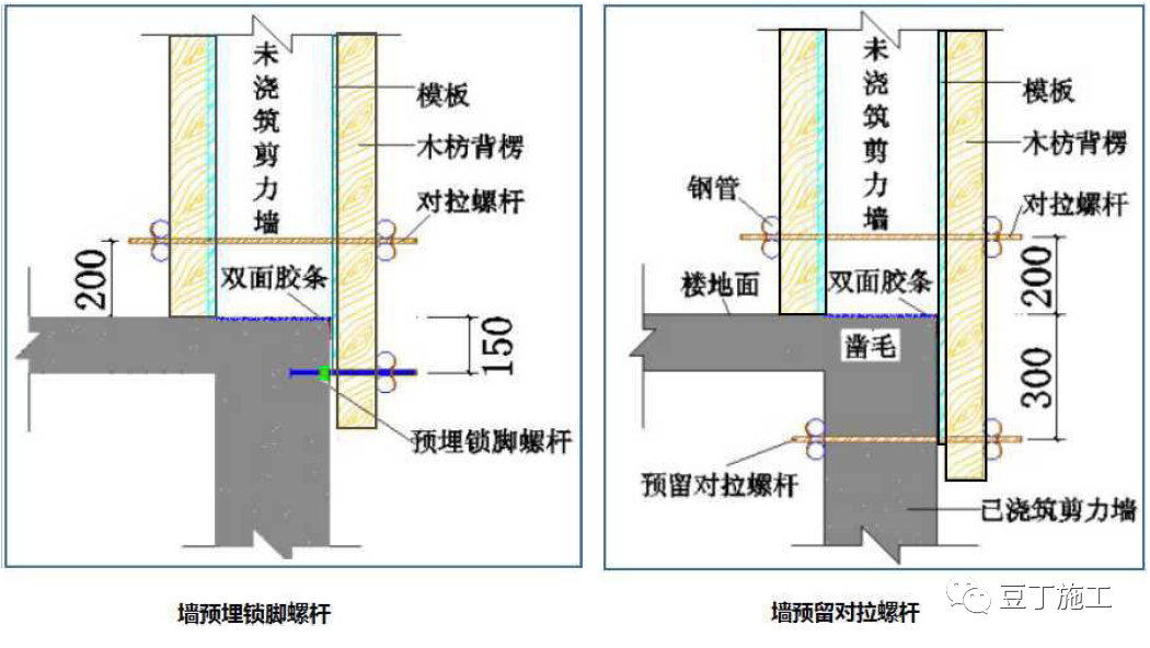 模板工程怎么干？标准节点总结，超详细！的图12