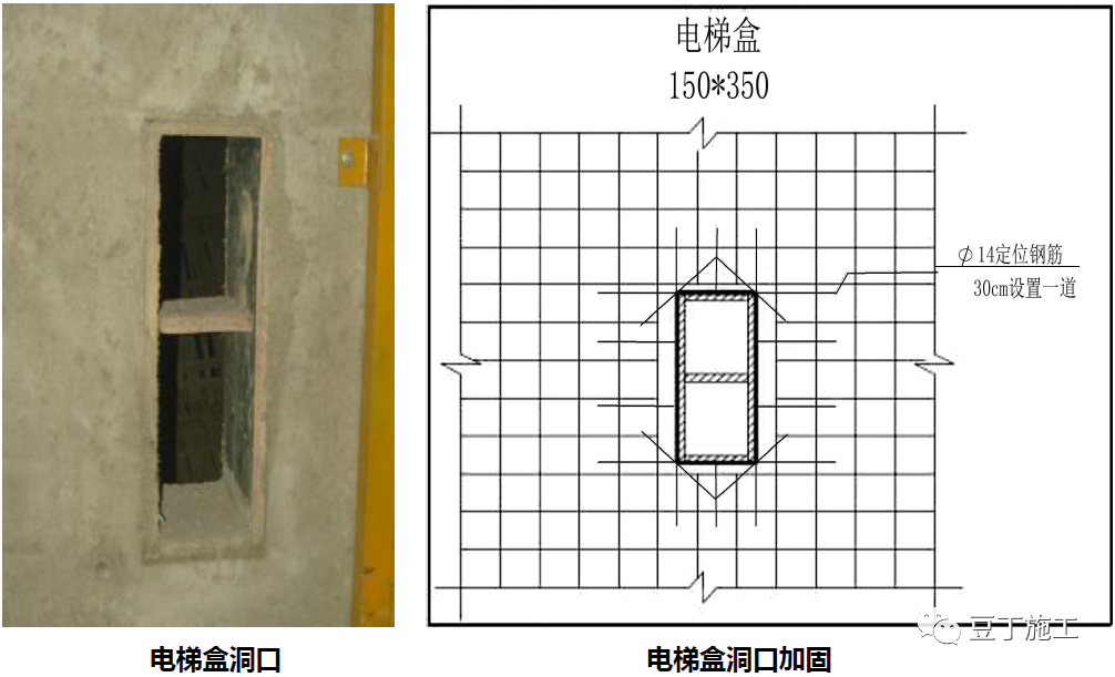 模板工程怎么干？标准节点总结，超详细！的图25
