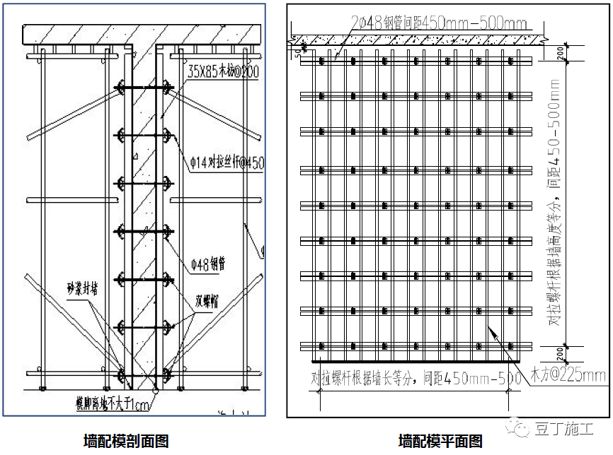 模板工程怎么干？标准节点总结，超详细！的图3