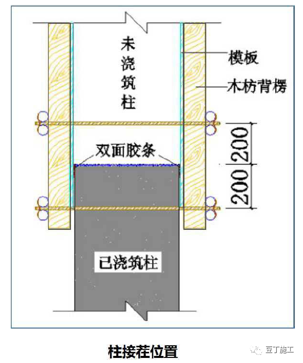 模板工程怎么干？标准节点总结，超详细！的图14