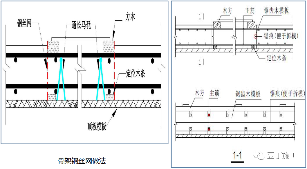 模板工程怎么干？标准节点总结，超详细！的图33