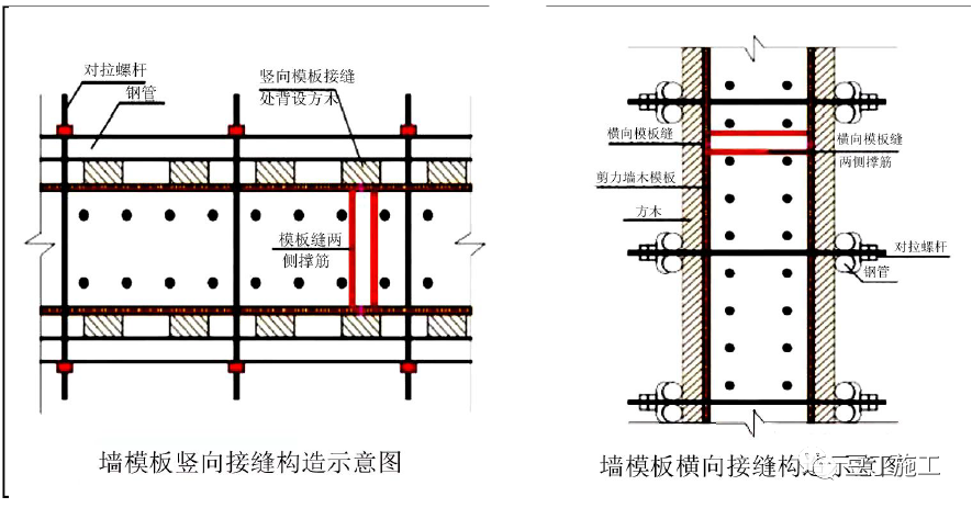 模板工程怎么干？标准节点总结，超详细！的图4