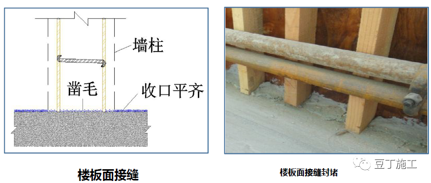 模板工程怎么干？标准节点总结，超详细！的图15