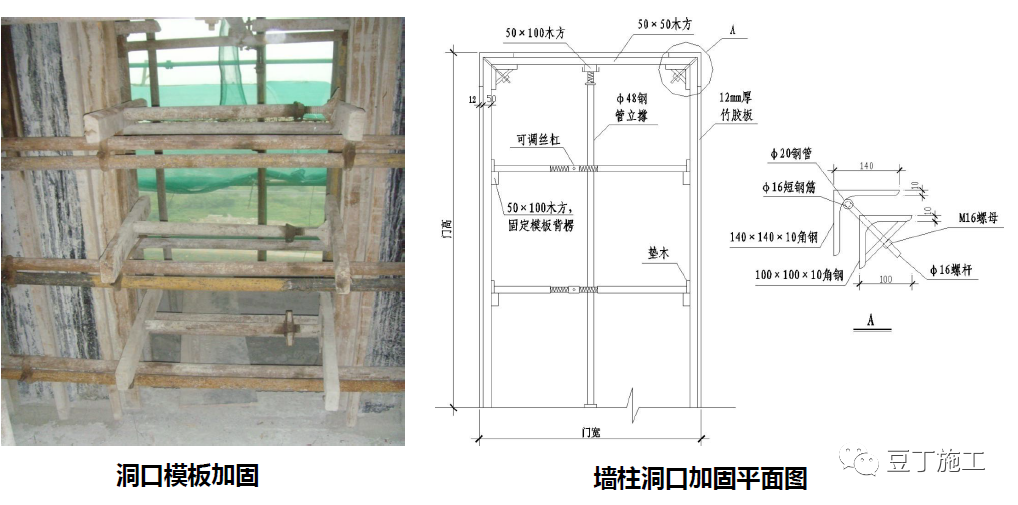 模板工程怎么干？标准节点总结，超详细！的图24