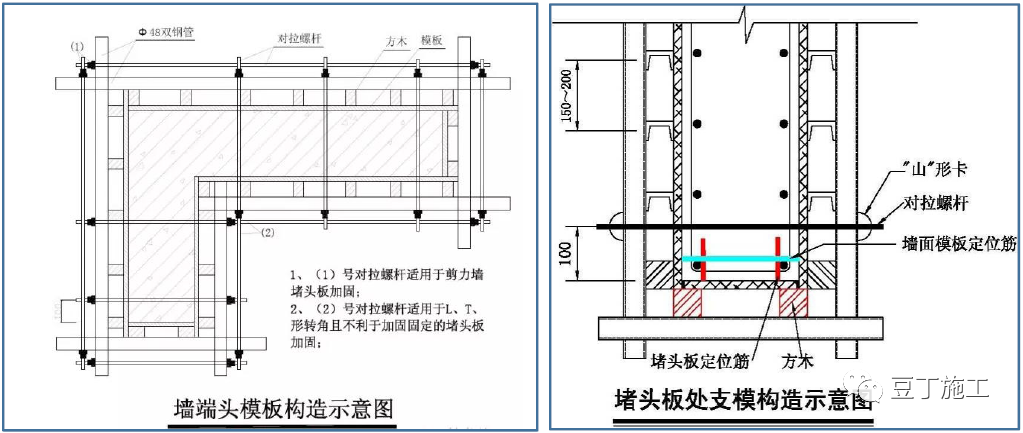 模板工程怎么干？标准节点总结，超详细！的图6