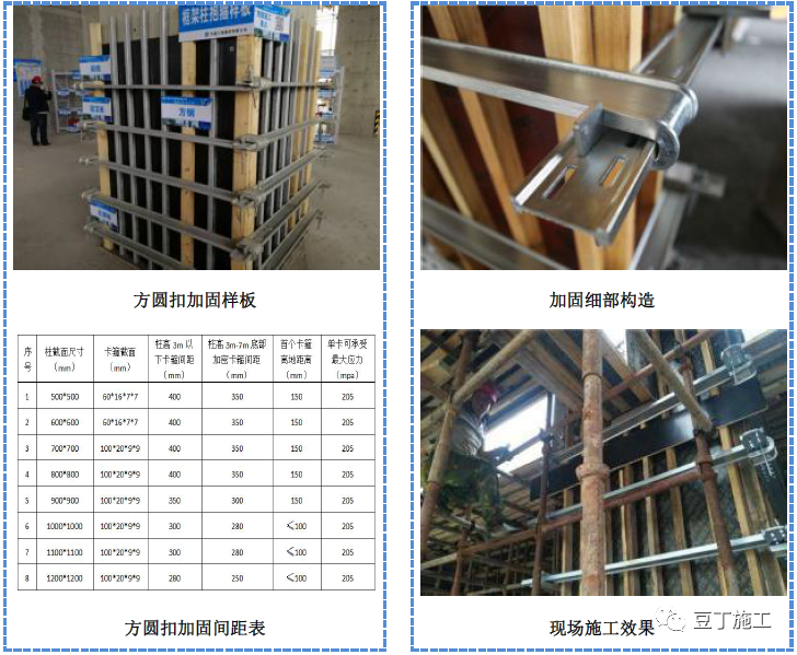 模板工程质量工艺标准做法，结合图片一看就懂！的图6