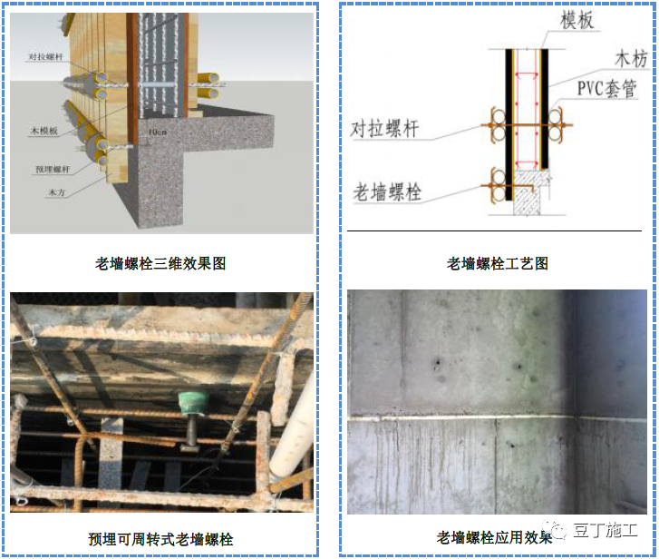 模板工程质量工艺标准做法，结合图片一看就懂！的图2