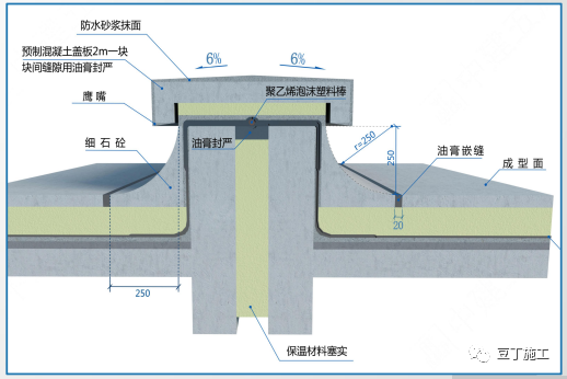 屋面，就这样干！的图10