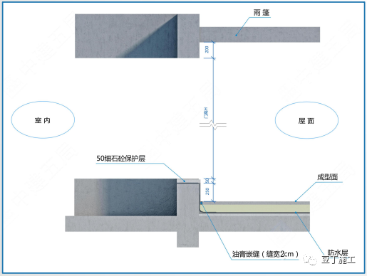 屋面，就这样干！的图5