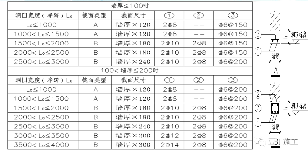 砌体工程施工工艺标准做法，看看够规范吗？的图21