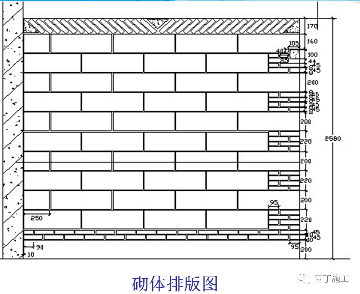 砌体工程施工工艺标准做法，看看够规范吗？的图4