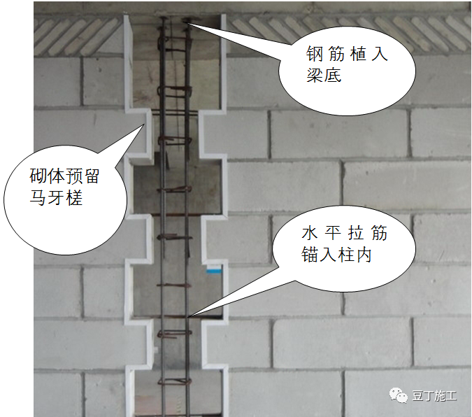 砌体墙与构造柱连接预留马牙槎先退后进长度60mm,水平拉筋锚入