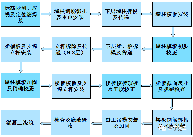 第一次见这么详细的铝模施工技术交底，赶紧收藏了！的图13