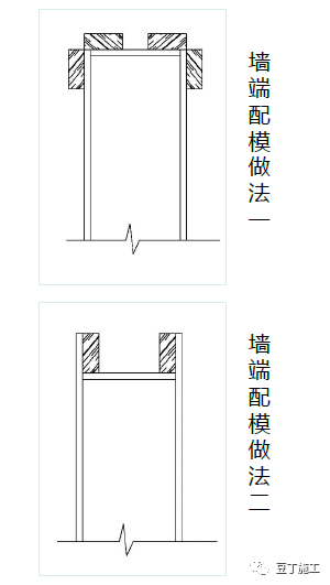 模板如何配模、加固？标准做法总结，详细实用！的图23