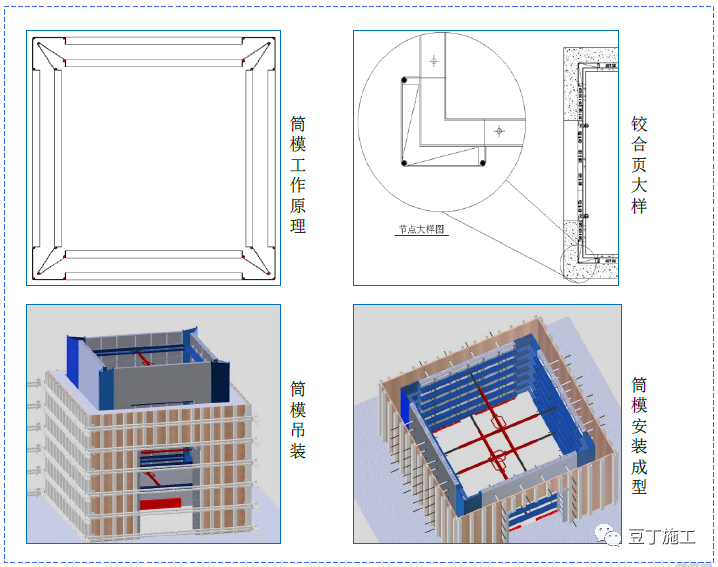 模板如何配模、加固？标准做法总结，详细实用！的图34