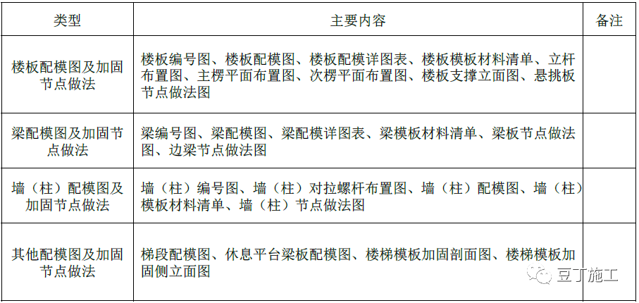 模板如何配模、加固？标准做法总结，详细实用！的图1