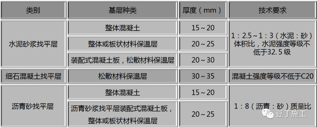 全面详解屋面防水施工技术，每张节点图都是精华！的图40