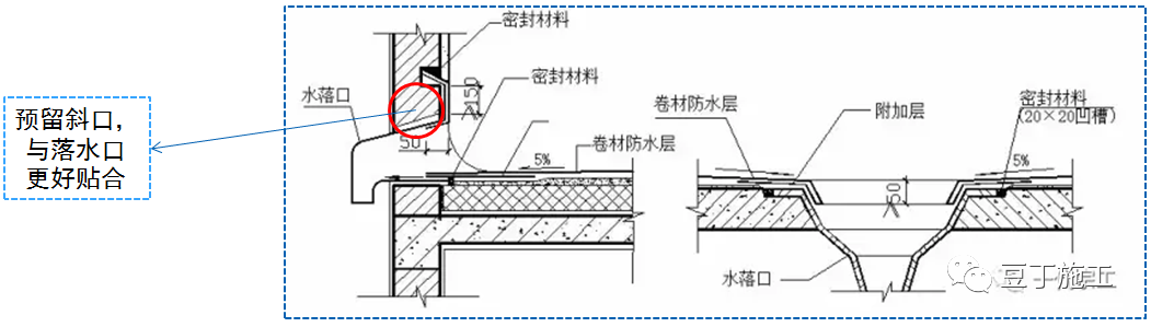 全面详解屋面防水施工技术，每张节点图都是精华！的图21