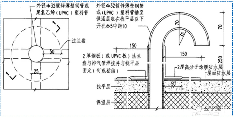全面详解屋面防水施工技术，每张节点图都是精华！的图24