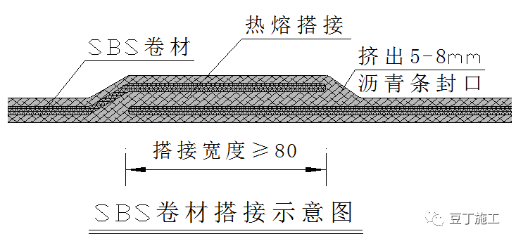 全面详解屋面防水施工技术，每张节点图都是精华！的图16