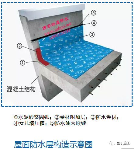 全面详解屋面防水施工技术，每张节点图都是精华！的图3