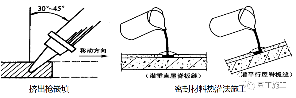 全面详解屋面防水施工技术，每张节点图都是精华！的图44