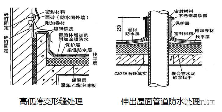 全面详解屋面防水施工技术，每张节点图都是精华！的图34
