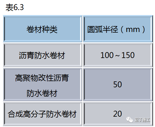 全面详解屋面防水施工技术，每张节点图都是精华！的图41