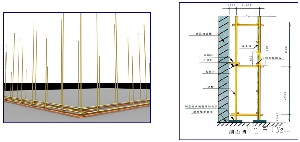 干工程，脚手架还不懂？详细解读教会你！的图1