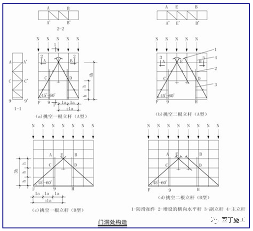 干工程，脚手架还不懂？详细解读教会你！的图22