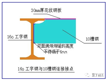 干工程，脚手架还不懂？详细解读教会你！的图44