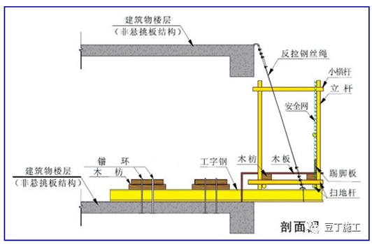 干工程，脚手架还不懂？详细解读教会你！的图29