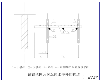干工程，脚手架还不懂？详细解读教会你！的图16