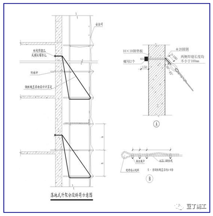 干工程，脚手架还不懂？详细解读教会你！的图23