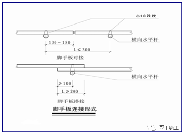 干工程，脚手架还不懂？详细解读教会你！的图15