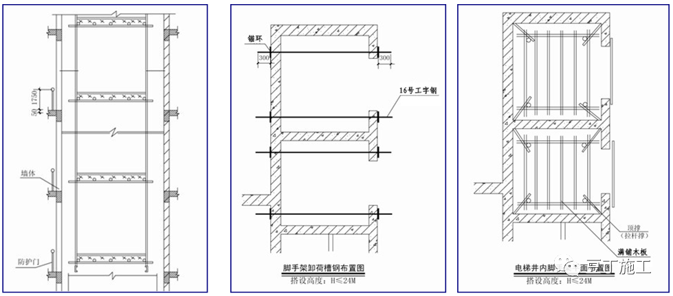 干工程，脚手架还不懂？详细解读教会你！的图25