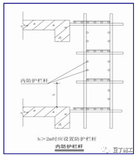 干工程，脚手架还不懂？详细解读教会你！的图21