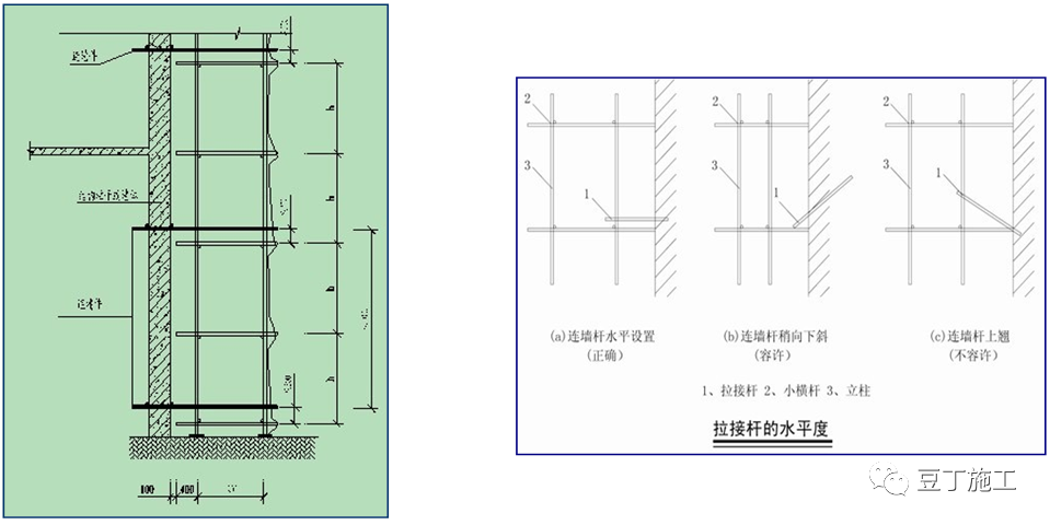 干工程，脚手架还不懂？详细解读教会你！的图12