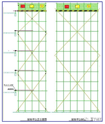干工程，脚手架还不懂？详细解读教会你！的图37