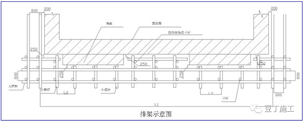 干工程，脚手架还不懂？详细解读教会你！的图2
