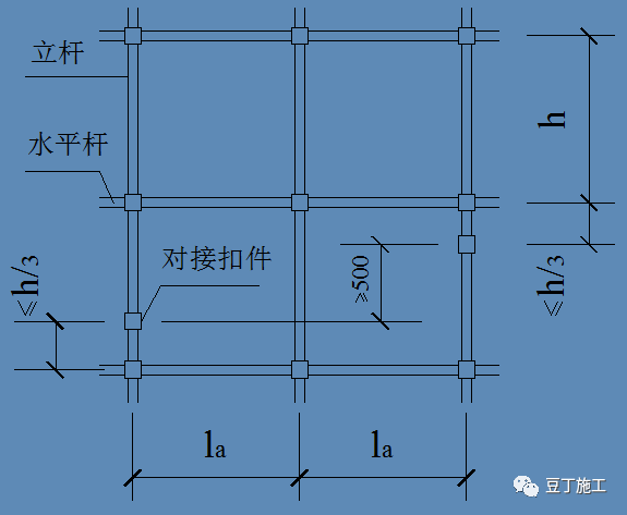 外架、支模架安全怎么查？超详细总结，参考示例！的图6