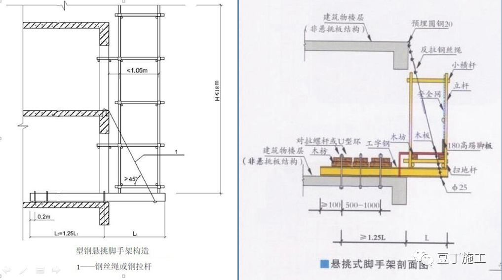 外架、支模架安全怎么查？超详细总结，参考示例！的图15