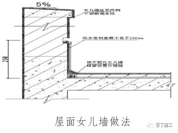 常用结构及工程细部节点做法总结，收藏备用！的图24