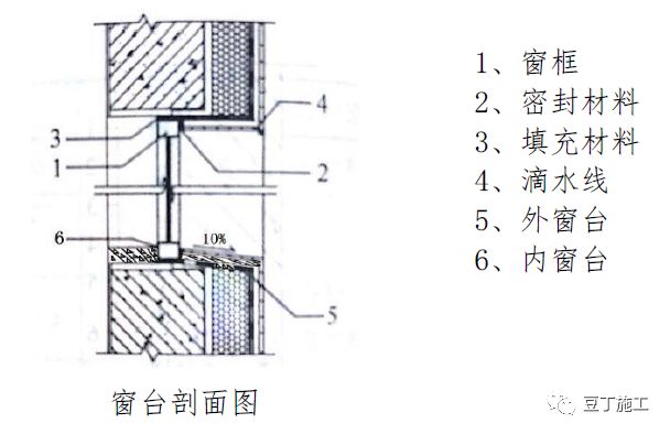 常用结构及工程细部节点做法总结，收藏备用！的图37