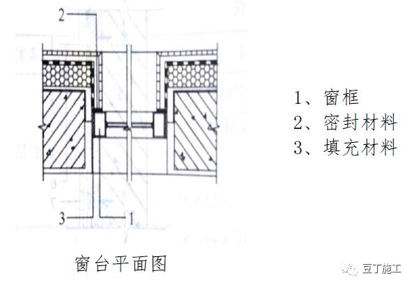 常用结构及工程细部节点做法总结，收藏备用！的图36