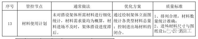 18个悬挑脚手架节点做法，实用总结！的图26