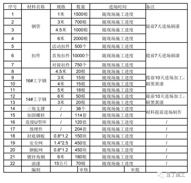 18个悬挑脚手架节点做法，实用总结！的图27