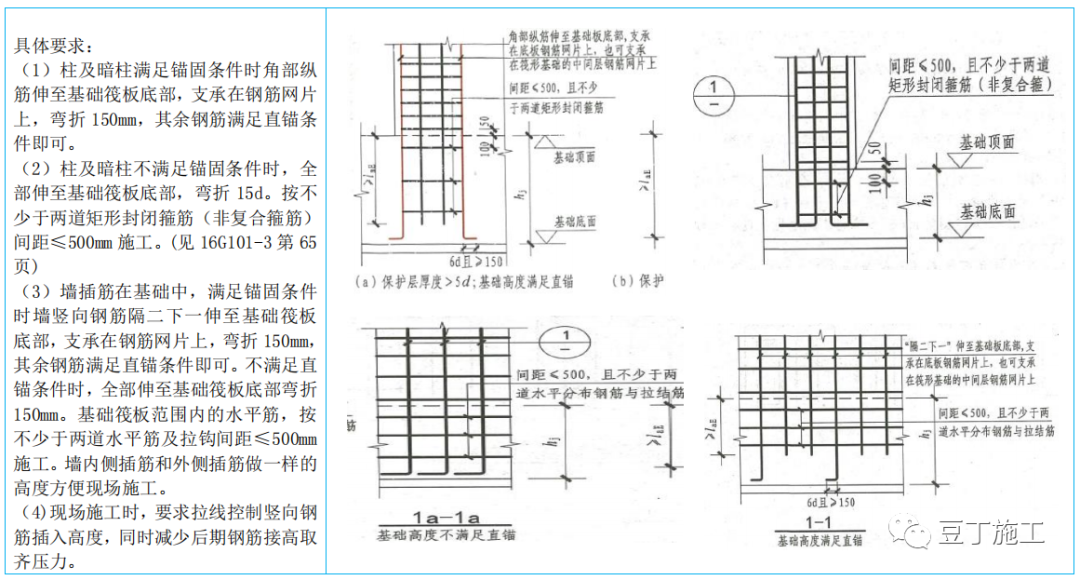 中建鋼筋工程推薦做法22例，收藏學(xué)習(xí)！的圖2