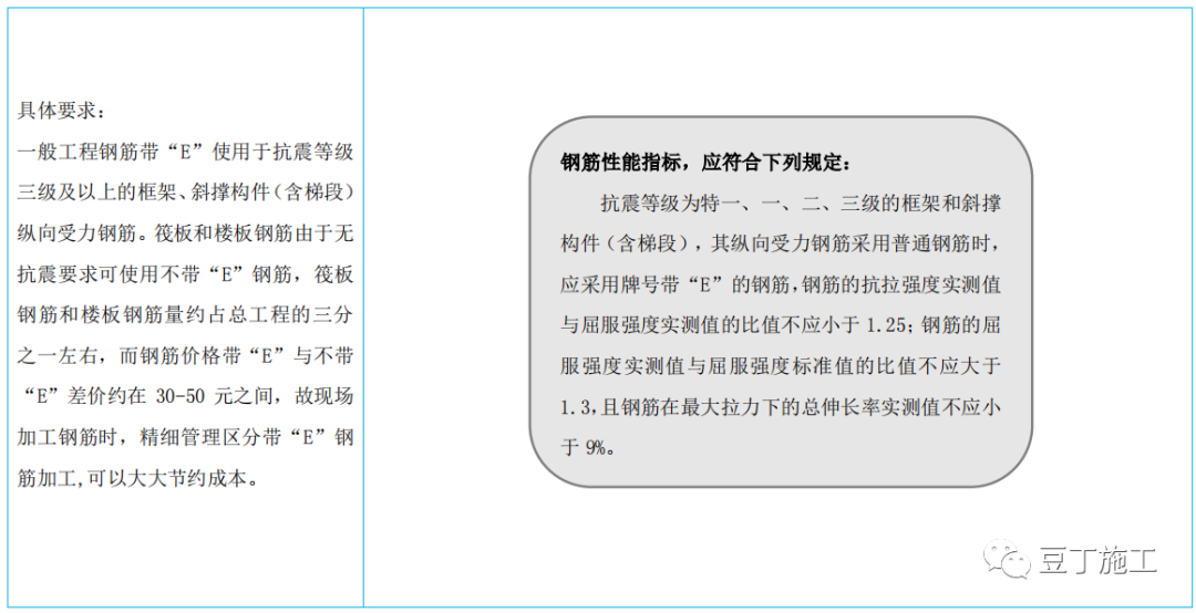 中建鋼筋工程推薦做法22例，收藏學(xué)習(xí)！的圖22