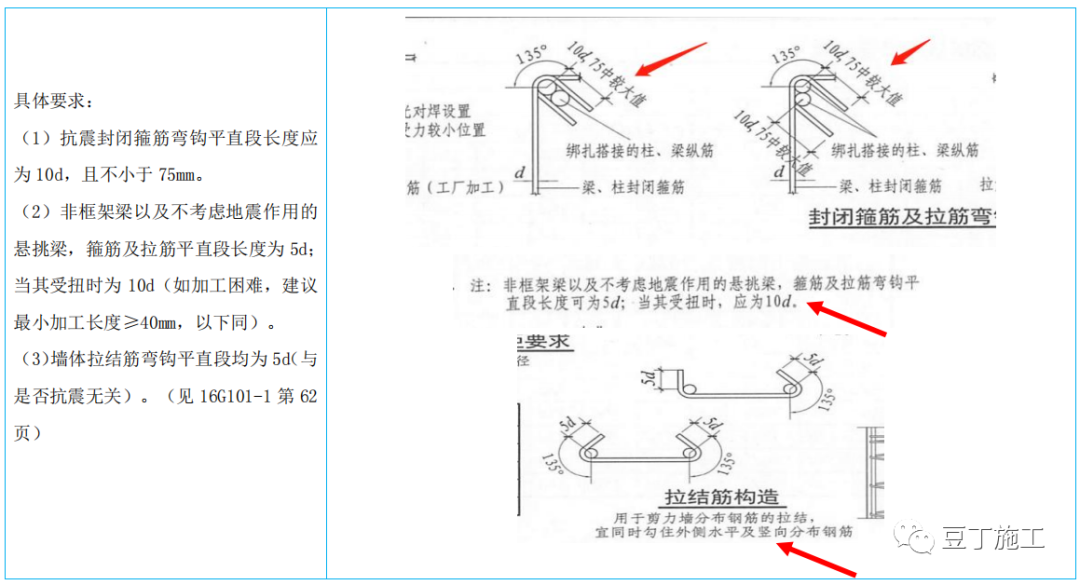 中建鋼筋工程推薦做法22例，收藏學(xué)習(xí)！的圖10
